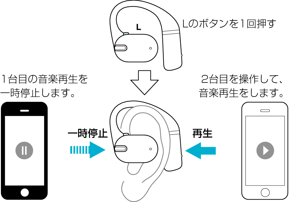 Multipoint_Flow_3_NP80T
