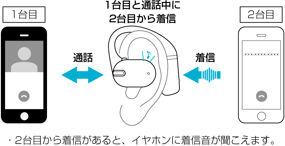 Multipoint_Overview_NP80T