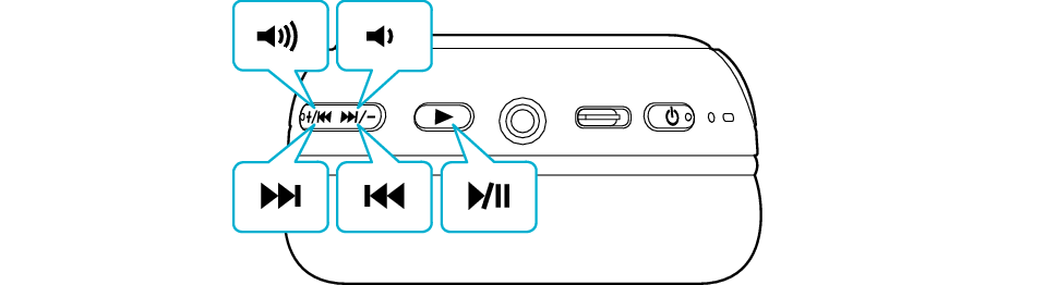 Functions_1_S60W_S59W