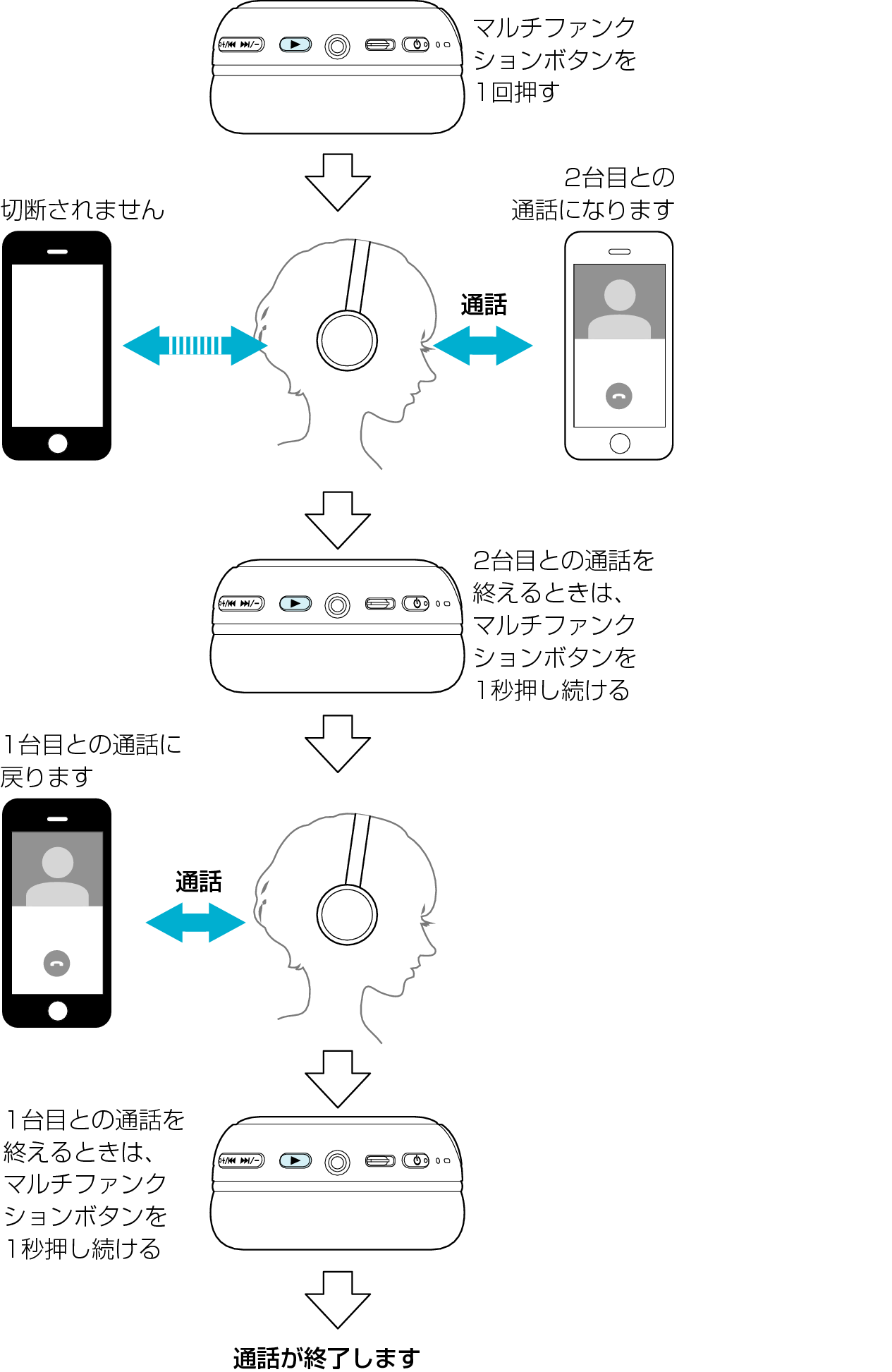 Multipoint_Flow_1_S60W