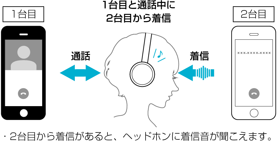 Multipoint_Overview_S60W