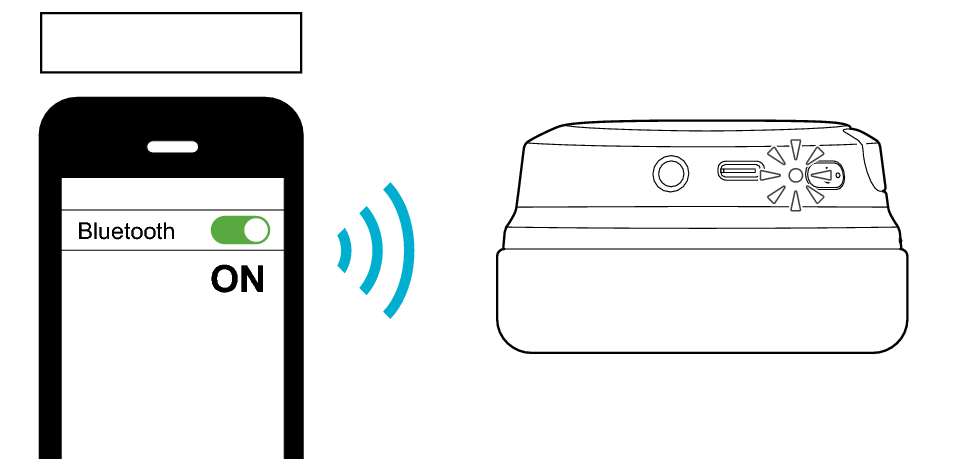 Connected_Multipoint_SMP1_S99N_S95N + Connected_Multipoint_SMP1_S99N_S95N