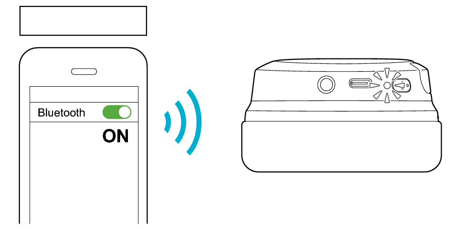 Connected_Multipoint_SMP2_S99N_S95N + Connected_Multipoint_SMP2_S99N_S95N