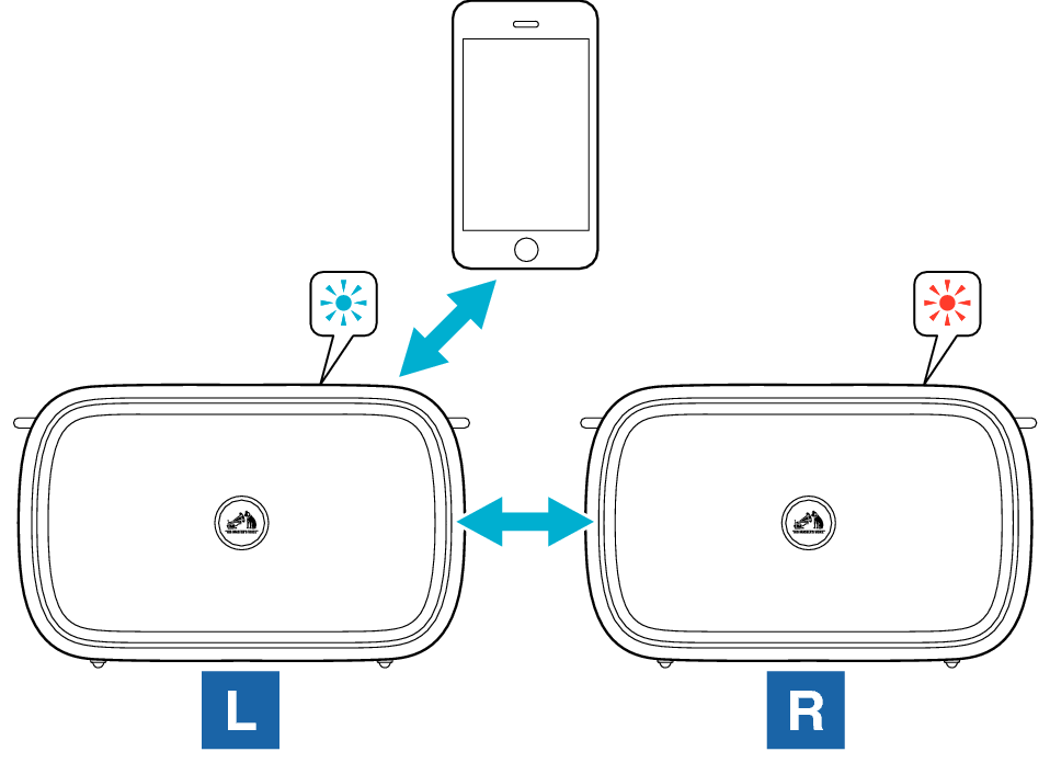 Stereo_pairing_5_SP-WS04BT + Stereo_pairing_SP-WS04BT