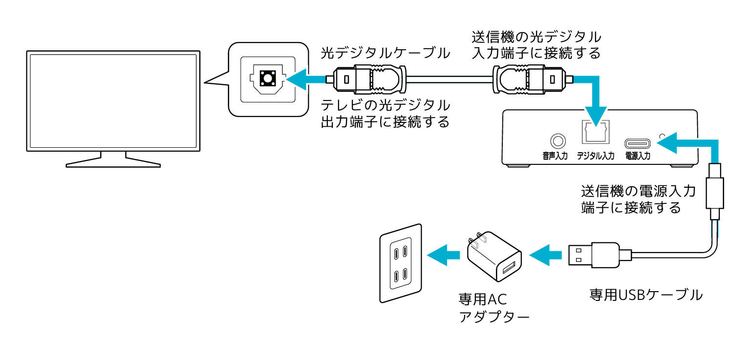 Connection_1_SP-WS10BT_text