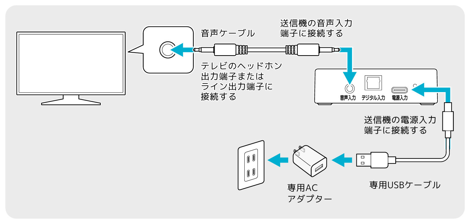 Connection_2_SP-WS10BT_text