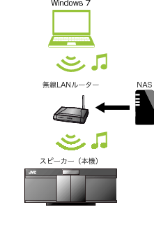 Windows7_router+nas_speaker