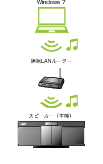 Windows7_router_speaker