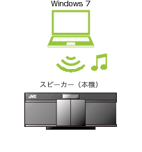 Windows7_speaker