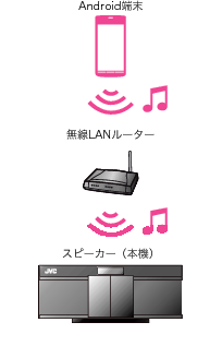 android_router_speaker