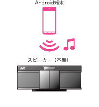 android_speaker