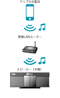 apple_router_speaker