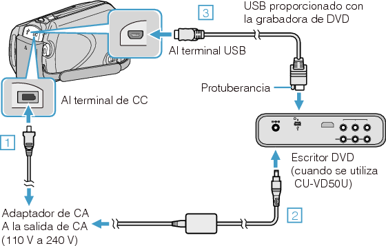 Connect the DVD writer (CU-VD50)