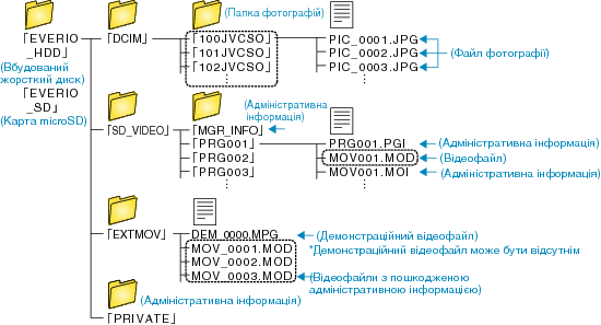 Folder List