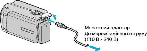 Connect the AC adapter