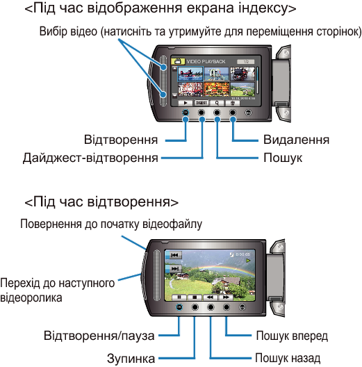 Operation Buttons for Video Playback