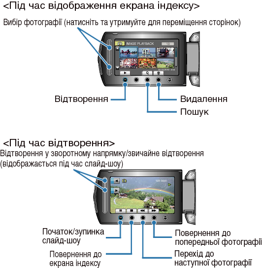 Operation Buttons for Still Image Playback