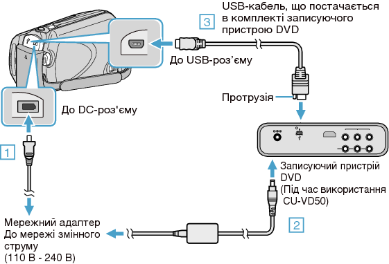Connect the DVD writer (CU-VD50)
