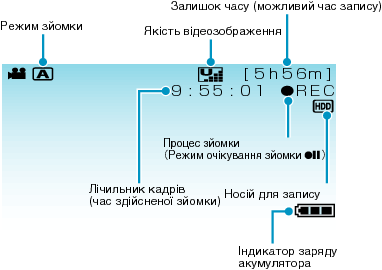 Indications During Video Recording