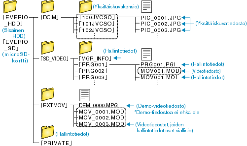 Folder List