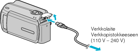 Connect the AC adapter