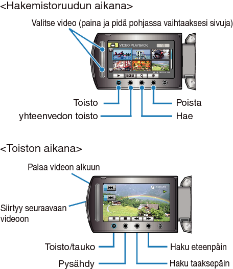 Operation Buttons for Video Playback