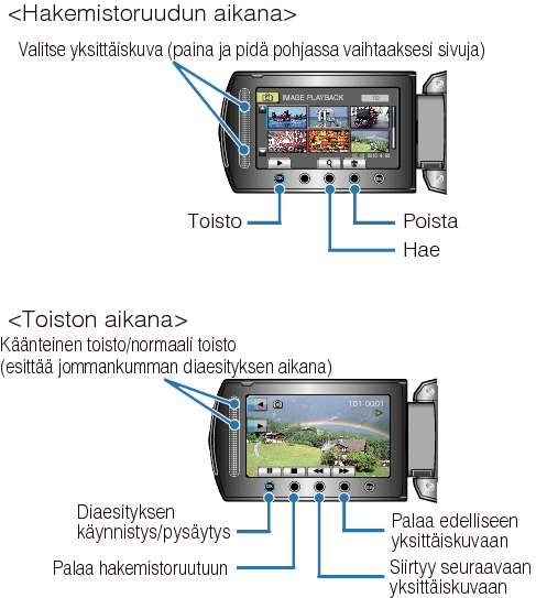 Operation Buttons for Still Image Playback