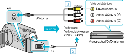 Connect to a VCR/DVD recorder