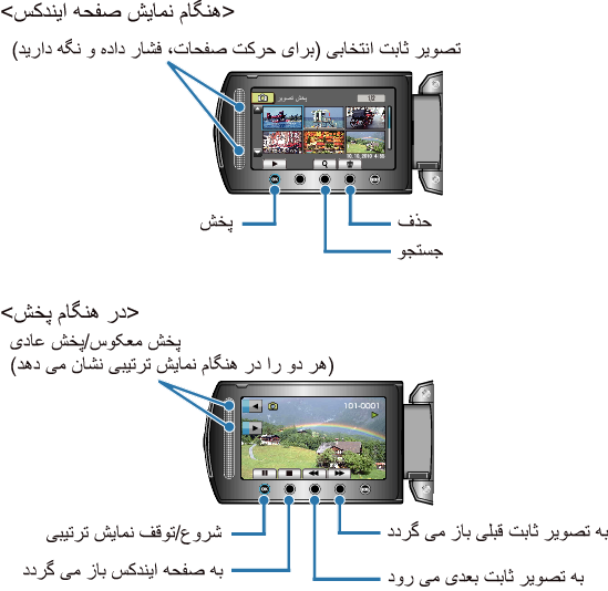 Operation Buttons for Still Image Playback