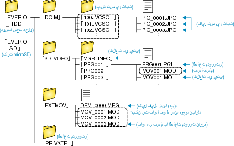 Folder List