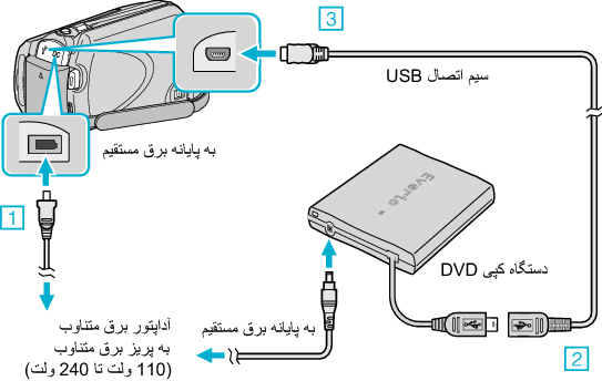 Connect the DVD writer (CV-VD3)