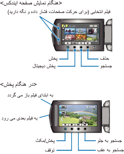 Operation Buttons for Video Playback