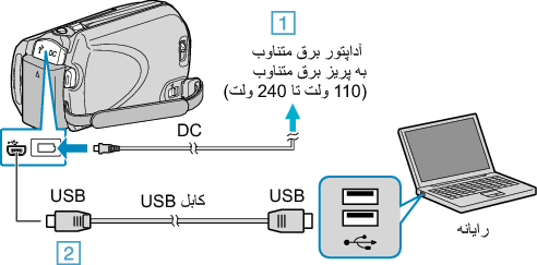 Connect PC