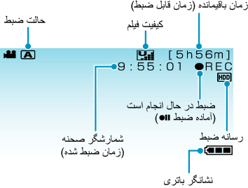 Indications During Video Recording