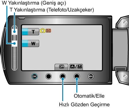 Operation buttons for still image recording