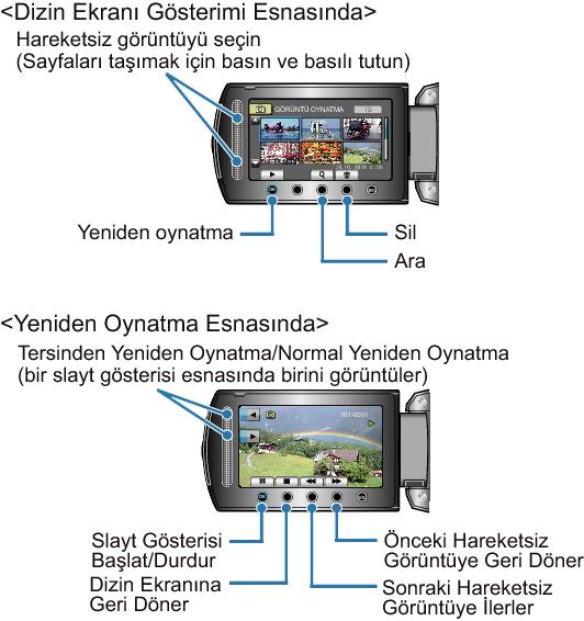 Operation Buttons for Still Image Playback