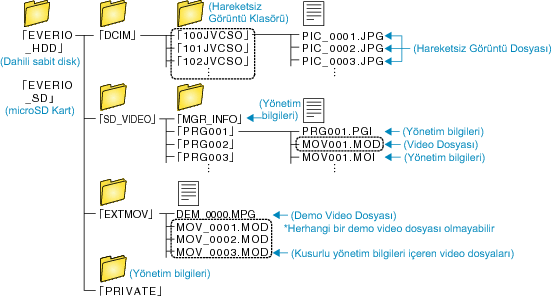 Folder List