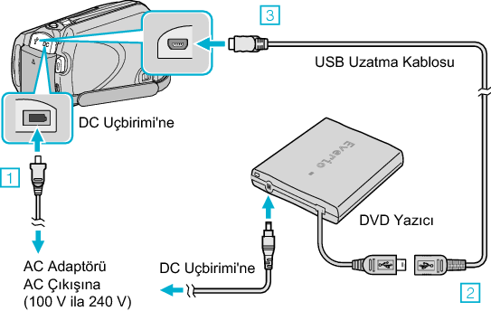 Connect the DVD writer (CV-VD3)