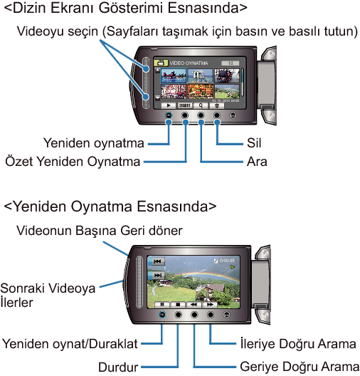 Operation Buttons for Video Playback
