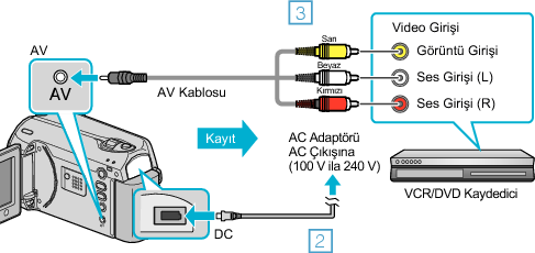 Connect to a VCR/DVD recorder