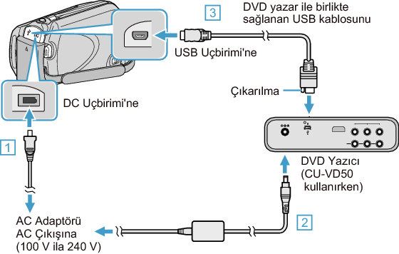 Connect the DVD writer (CU-VD50)