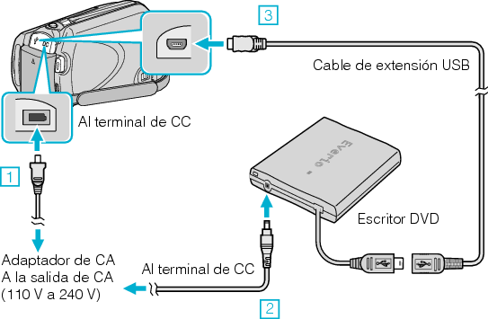 Connect the DVD writer (CV-VD3)