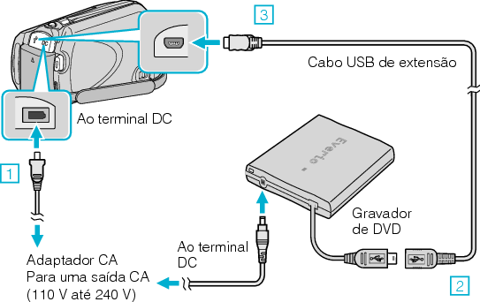 Connect the DVD writer (CV-VD3)