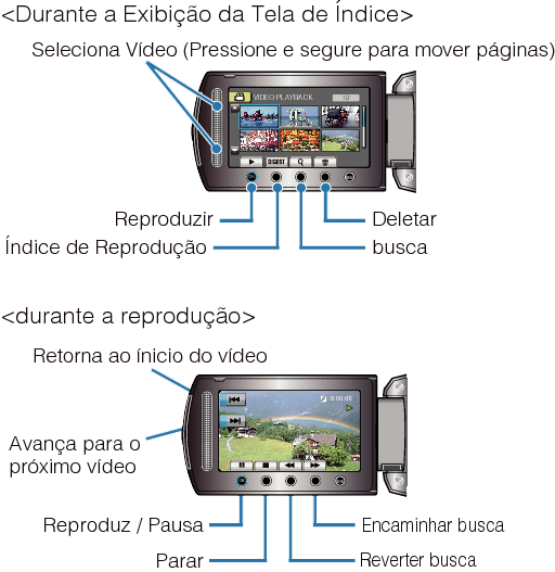 Operation Buttons for Video Playback