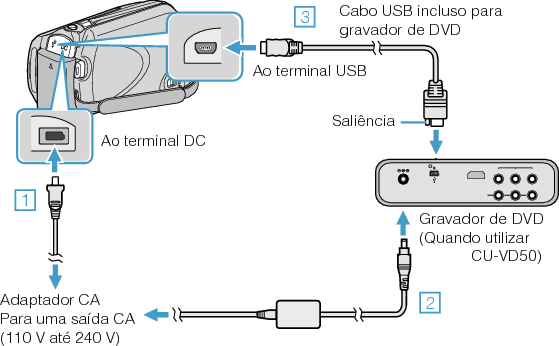 Connect the DVD writer (CU-VD50)