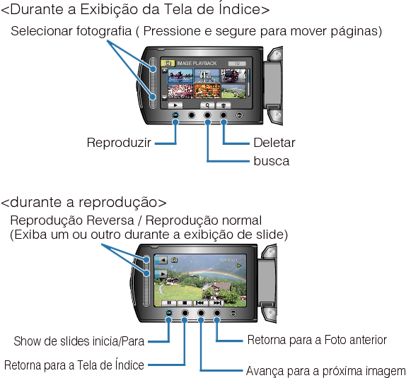 Operation Buttons for Still Image Playback