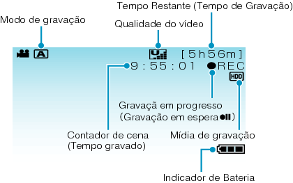 Indications During Video Recording