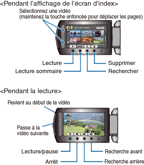 Operation Buttons for Still Image Playback