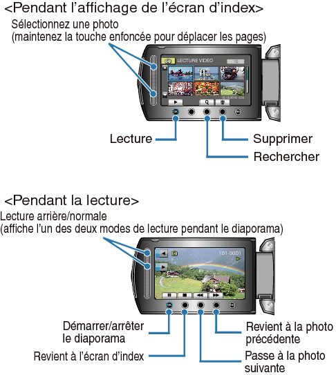 Operation Buttons for Video Playback