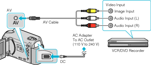 Connecting to VCR/DVD recorder